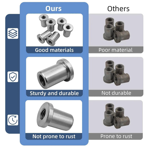 Comparison of Heavy Duty Half Inch X 13 Stepped Female Weld On Nuts With Extended Threads And Low Carbon Steel Chassis Tabs.
