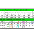 Technical specifications of Low Speed 220V Permanent Magnet Synchronous Motor With Reversible Metal Gear Drive 1 To 50 RPM Beefy Torque.