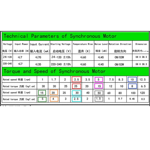 Technical specifications of Low Speed 220V Permanent Magnet Synchronous Motor With Reversible Metal Gear Drive 1 To 50 RPM Beefy Torque.