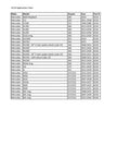 Mercedes-Benz lug nut application chart for various models and years, including GLS550 and ML350.