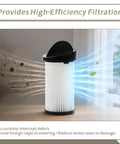 4 Pack Pre Motor Filter And HEPA Replacement For EyeVac Home Pro Pet Air Plus Touchless Stationary Vacuum Includes One Cleaning Brush For NeoVac Elite EV PMF Fits Any Rig While Keeping Your Place Hella Clean Today, HEPA filter demonstrating high-efficiency filtration.