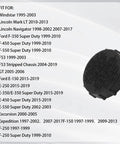 Image showing Brake Fluid Cap Replacement For Master Cylinder Reservoir Fits Ford Expedition Excursion Lincoln Navigator F 150 F 250 GT E 150 E 250 E 350 Tough As Nails Heavy Duty Filler Cap, with a list of compatible vehicles in the background.