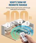 Illustration of Wireless Outlet Switch Kit With 3 Outlets Remote Control for home automation showing 100 ft range in a room.