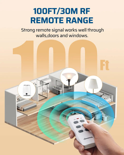 Illustration of Wireless Outlet Switch Kit With 3 Outlets Remote Control for home automation showing 100 ft range in a room.