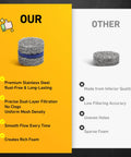 Comparison between premium stainless steel dual-layer mesh and inferior quality foam maker for pressure washers.