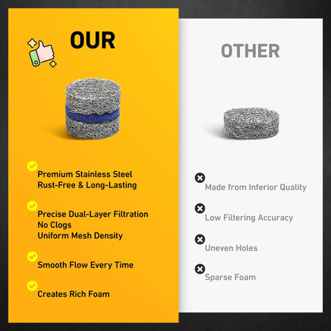 Comparison between premium stainless steel dual-layer mesh and inferior quality foam maker for pressure washers.