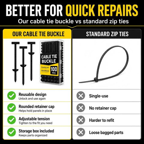 Comparison of Heavy Duty Automotive Cable Tie Buckle Fasteners Kit and standard zip ties for car panel repairs.
