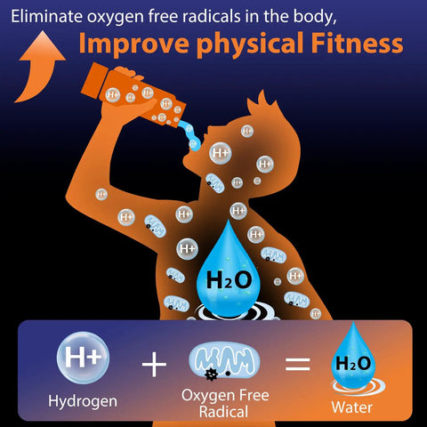 Illustration showing hydrogen water benefits for fitness and oxygen radical removal, related to Hydrogen Water Bottle Generator On The Go Portable Rechargeable Ionizer With SPE PEM Technology For Home Office Travel Fitness Drinking Alkaline Hydration Boost In Minutes.