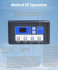 Heavy Duty 220V Industrial Air Conditioner Portable Spot Cooler With Three Adjustable Airflow Ducts And Smart Panel Controls for operation guide panel.