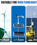 Backyard Ready Solar And Wind Generator Kit 600W With Dual Bifacial Panels And Quiet 400W Turbine on roof, farm, and boat.