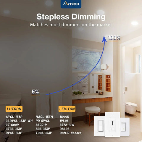 Image showing 6 Pack 6 Inch Led Recessed Ceiling Lights Ultra Thin Slim Profile Selectable 5Cct Warm Cool White dimming options.