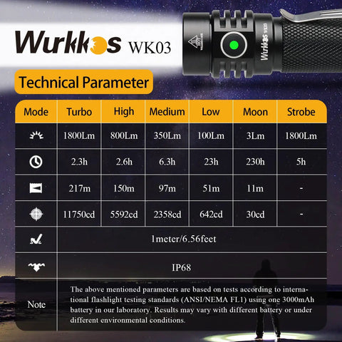 Technical parameters of Pocket Sized Rechargeable LED Flashlight 1800 Lumen Max Brightness With 6 Modes IP68 Waterproof SST40 LED 6000K