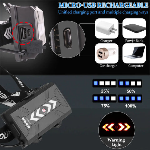 Rechargeable Headlamp With 8 Modes For Adults, features charging ports and accessories, Ultra Bright XHP90 LED Headlamp, IPX6 Waterproof.