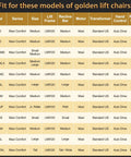 Compatibility chart for 5 Pin Lift Chair Remote For Two Motor Golden And Ultra Comfort Chairs With 11 Button Layout