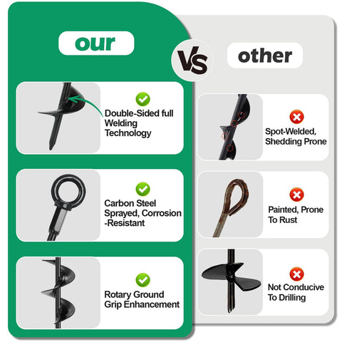 Comparison chart showing advantages of Trampoline Anchors Kit 4 Pack With 18-Inch Ground Stakes over other brands