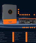 Ready To Roll 6500W Hybrid Solar Inverter 48V DC To 120V And 240V AC Split Phase angles and ports overview with LCD screen.