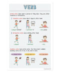 "Eight Poster Parts Of Speech Set For Classrooms Nouns Verbs Adjectives Adverbs Pronouns Conjunctions Prepositions Interjections 12 By 18 Inches English Grammar Posters For K 12 Students And Teachers Made In USA" - Verb poster with illustrations.