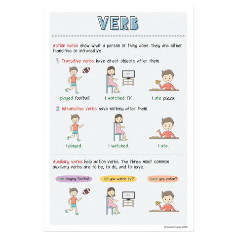 "Eight Poster Parts Of Speech Set For Classrooms Nouns Verbs Adjectives Adverbs Pronouns Conjunctions Prepositions Interjections 12 By 18 Inches English Grammar Posters For K 12 Students And Teachers Made In USA" - Verb poster with illustrations.