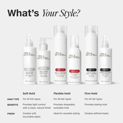 Paul Mitchell styling products lineup with Super Clean Sculpting Gel With Firm Hold For Maximum Control And High Shine Plus Bold Texture.