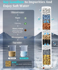 Infographic showing water filtration process with mineral layers improving water quality
