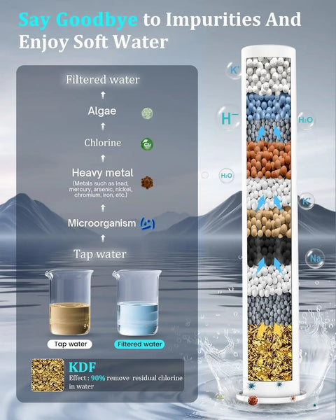 Infographic showing water filtration process with mineral layers improving water quality
