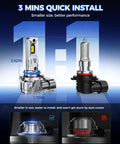 Beast Mode Bright 9005 9006 LED Bulbs Kit, 80,000LM, 32 Chips, One To One Size HB3 HB4 Fog Light Replacement, 3 min install