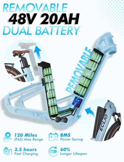 Beefy 1200W Peak Electric Bike for Adults with removable 48V 20Ah dual battery, 120 mile range, step-through frame illustration