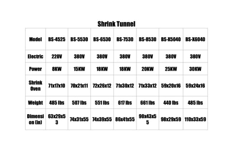 Shrink tunnel wrapper specifications chart detailing models, electric use, power, dimensions, and weight for Compact Semi Auto Shrink Tunnel Wrapper For Boxes Bottles And Cartons With Heat Seal Chamber Wraps Films Tightly Secure Packaging Solutions.