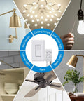 Easy Install Wireless Light Switch And Receiver Kit With 300Ft RF Range Battery Included No Wiring Needed Remote Wall Switches