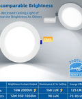 Comparison of 12 Pack 6 Inch LED Recessed Ceiling Lights With Junction Box 16W 2000 Lumen Dimmable and other brands