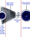 Diagram showing Rolo Gate Latch For Chain Link Gates Fits One Five Eighths Inch And One Seven Eighths Inch Gate Frames With Latch Pin Assembly And Mounting Hardware, Pin Receiver Attaches To Fence Post With Brace Bands Sold Separately
