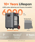 HomePower 3600 Plus Portable Power Station With 2X 200W Solar Panels shown with durability lifespan and temperature range.