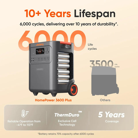 HomePower 3600 Plus Portable Power Station With 2X 200W Solar Panels shown with durability lifespan and temperature range.