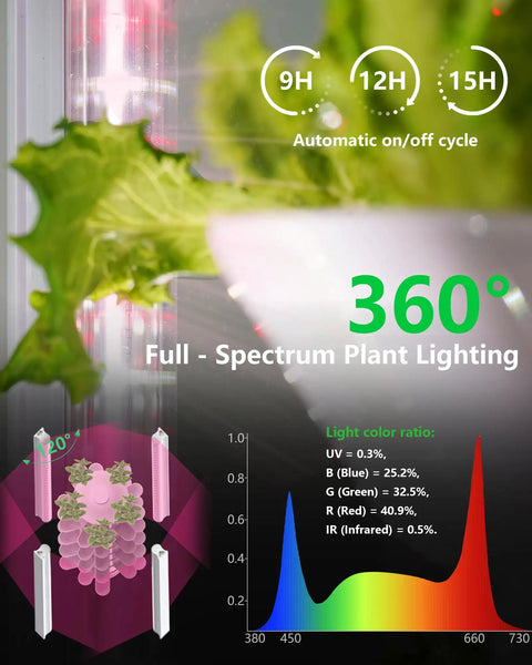 Vertical Indoor Hydroponic Tower Garden System With 30 Pods showing 360° full-spectrum lighting for leafy greens growth.