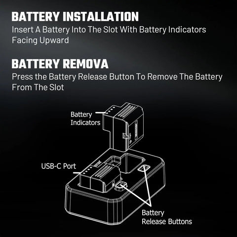 Diagram of Dual Magnetic Charging Dock For WL500 Batteries With USB C Fast Charge showing battery alignment and ports.
