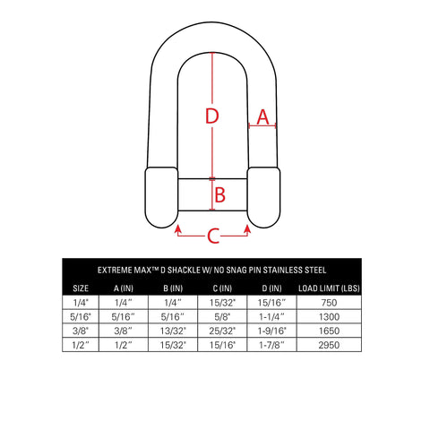 BoatTector Stainless Steel D Shackle With No-Snag Pin 5/16 Inch, 2 Pack For Marine Use illustration with size chart