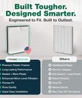 Comparison of Replacement Filter Kit For AD3000 And AD3500 Air Purifier with premium plastic frames and precise fit features.