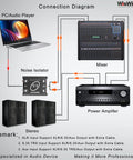 Connection diagram featuring U2 Pro XLR To 1/4 Inch AUX HiFi Audio Isolation Box With Ground Loop Eliminator, studio audio setup.
