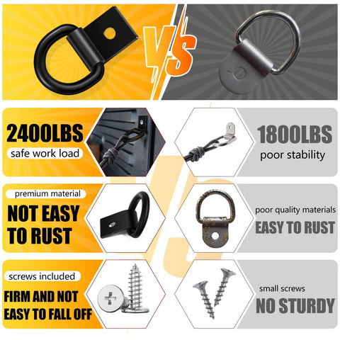 Comparison of Heavy Duty D Ring Tie Down Anchors Six Pack With Mounting Screws Solid Steel, showing strength and durability differences.