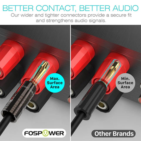 Banana Plugs 24K Gold Plated, 12 Pairs Closed Screw Speaker Plug Connectors for Speaker Wire, Wall Plates, Home Theater, AV Receivers, Amplifiers and Sound Systems, Easy Install with Secure Fit and Crystal Clear Audio showing max and min contact area