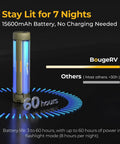 Product comparison showing Upgraded Telescopic Camping Light With 15600mAh Battery Rotatable Lantern lasting 60 hours.