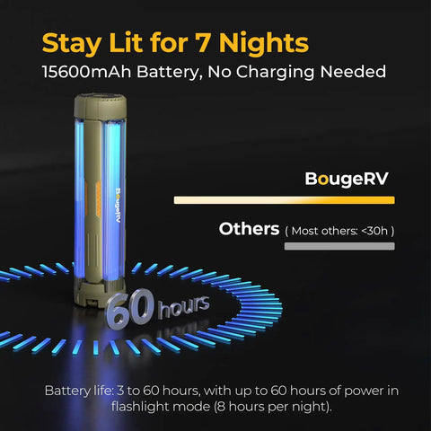 Product comparison showing Upgraded Telescopic Camping Light With 15600mAh Battery Rotatable Lantern lasting 60 hours.