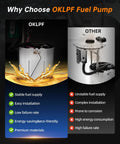 Comparison of OKLPF fuel pump and other brand showing benefits like stable supply and easy installation