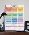 Adjectives Cheat Sheet Premium Canvas Poster With Adjective Types And Parts Of Speech Grammar Anchor Chart For Classroom Bedroom Or Office Decor 16 By 24 Inches Gift Frame Dope Decor on a desk.