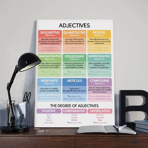 Adjectives Cheat Sheet Premium Canvas Poster With Adjective Types And Parts Of Speech Grammar Anchor Chart For Classroom Bedroom Or Office Decor 16 By 24 Inches Gift Frame Dope Decor on a desk.