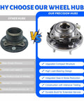Comparison between basic wheel hub and upgraded Front Wheel Bearing Hub Assembly With 5-Lug ABS For Jeep Grand Cherokee 2005-2010.