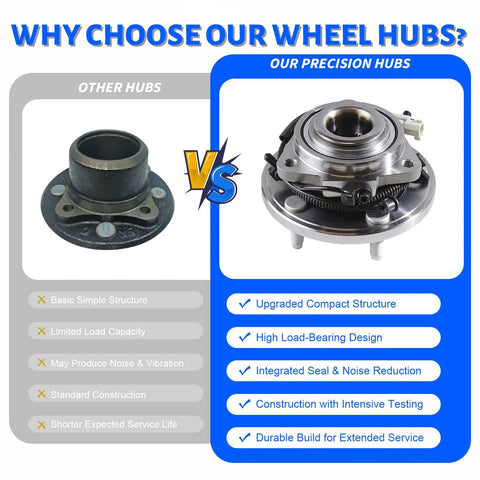 Comparison between basic wheel hub and upgraded Front Wheel Bearing Hub Assembly With 5-Lug ABS For Jeep Grand Cherokee 2005-2010.