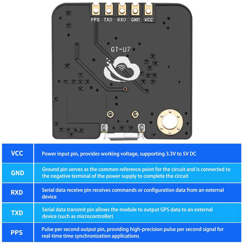 Close-up of Two Pack GT U7 GPS Module for Drones and Microcontrollers, showing pin labels VCC, GND, RXD, TXD, PPS, with specifications.