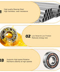 Infographic showcasing features of 50 Pcs 608 2RS Ball Bearings With Double Rubber Seals, including high hardness steel and low friction