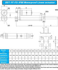 Technical drawing of Badass IP68 Waterproof Linear Actuator with dimensions, designed for heavy duty push and pull power.